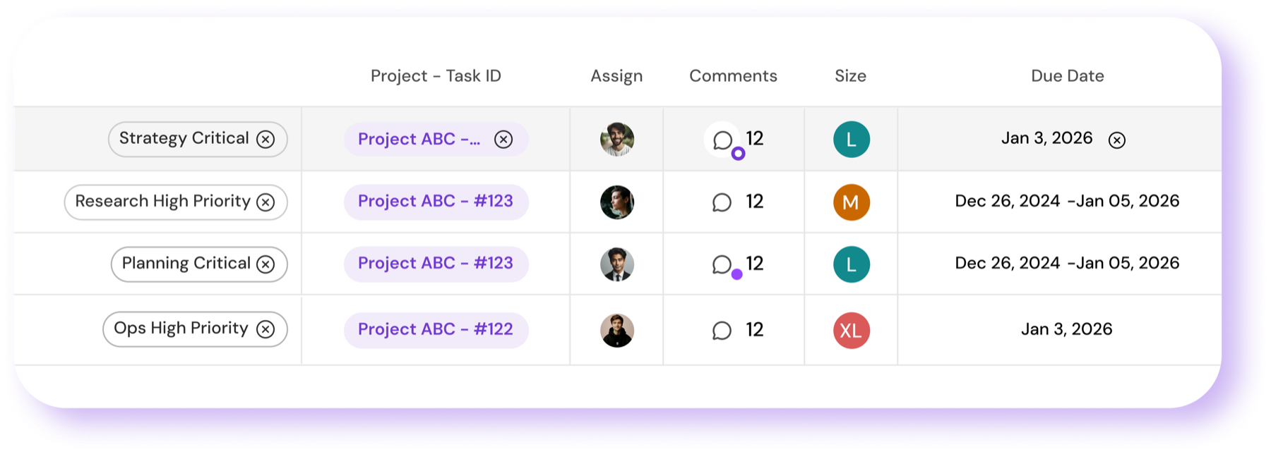 Task table showing project, owner, comments, size, and due date