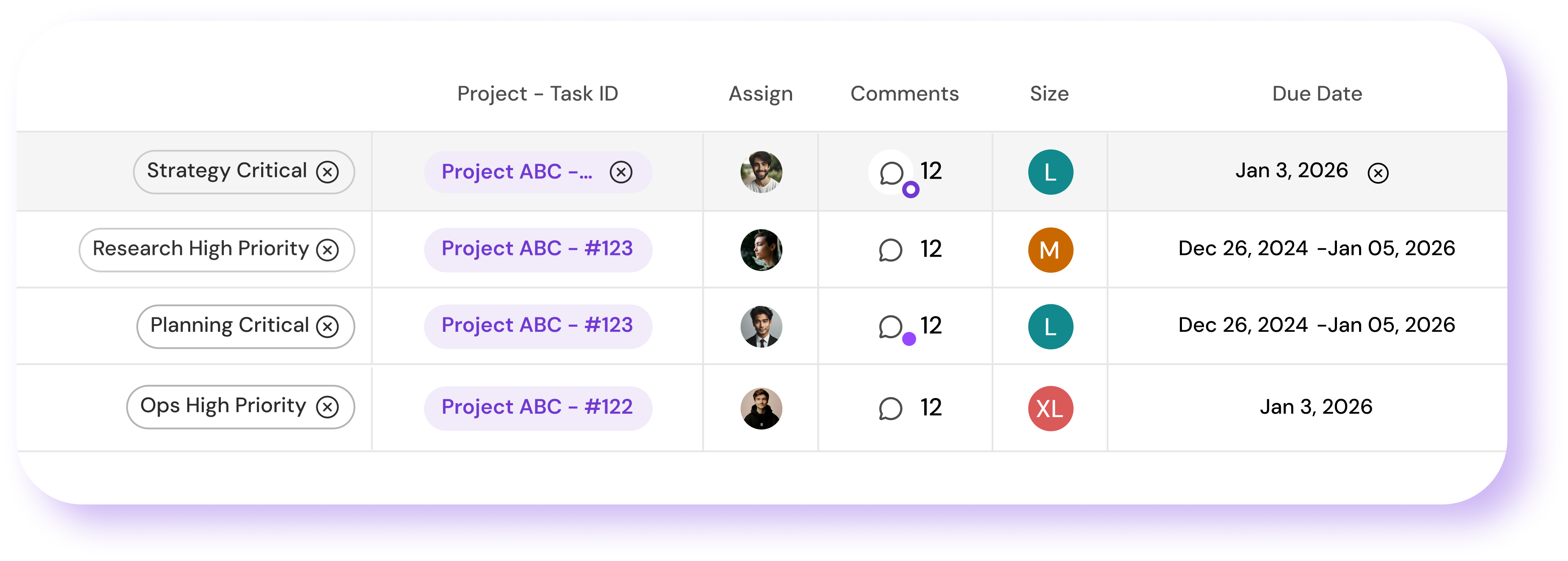 Task list with owners, comments, sizes, and due dates visible