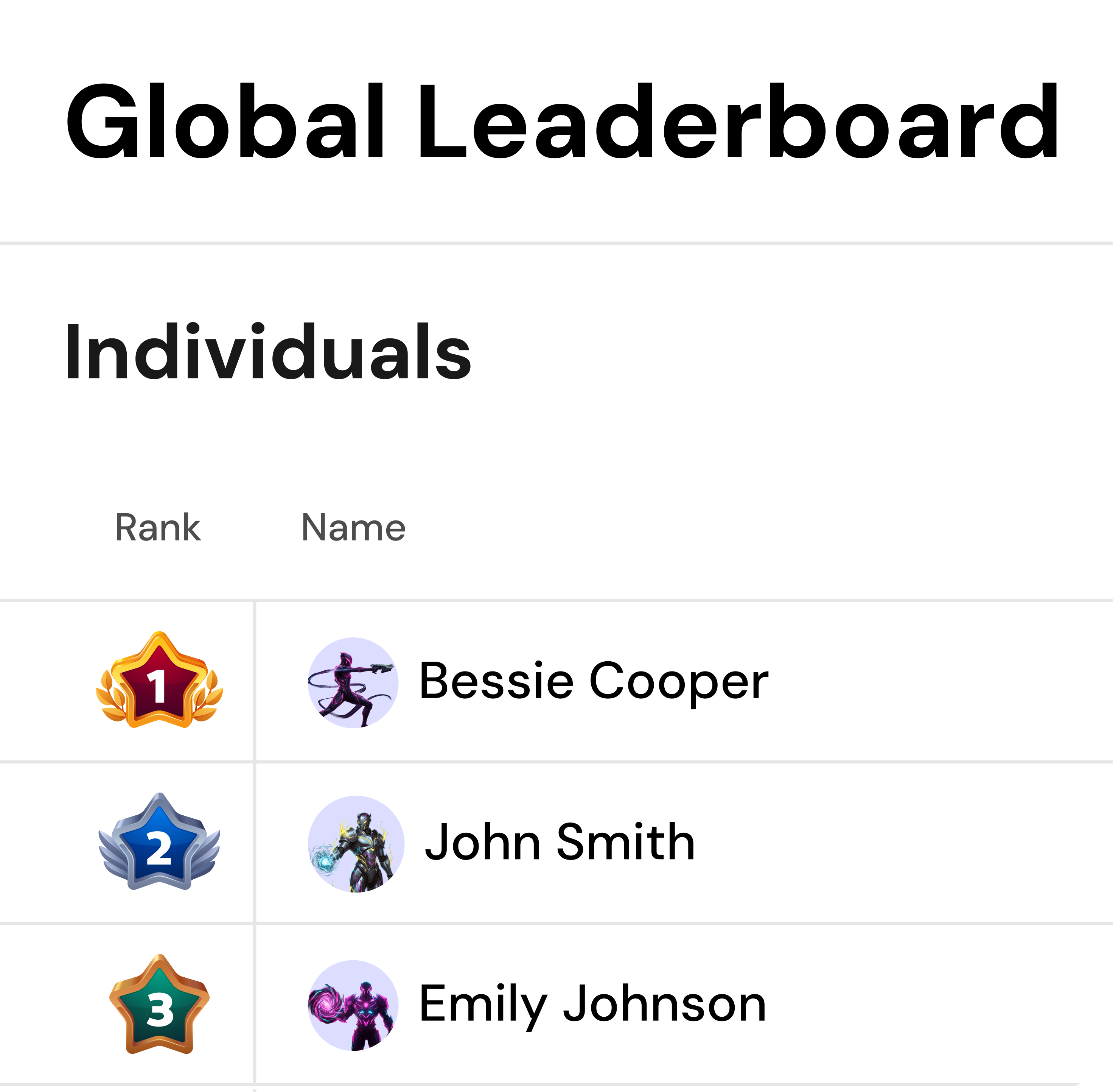 Global leaderboard showing individual team rankings