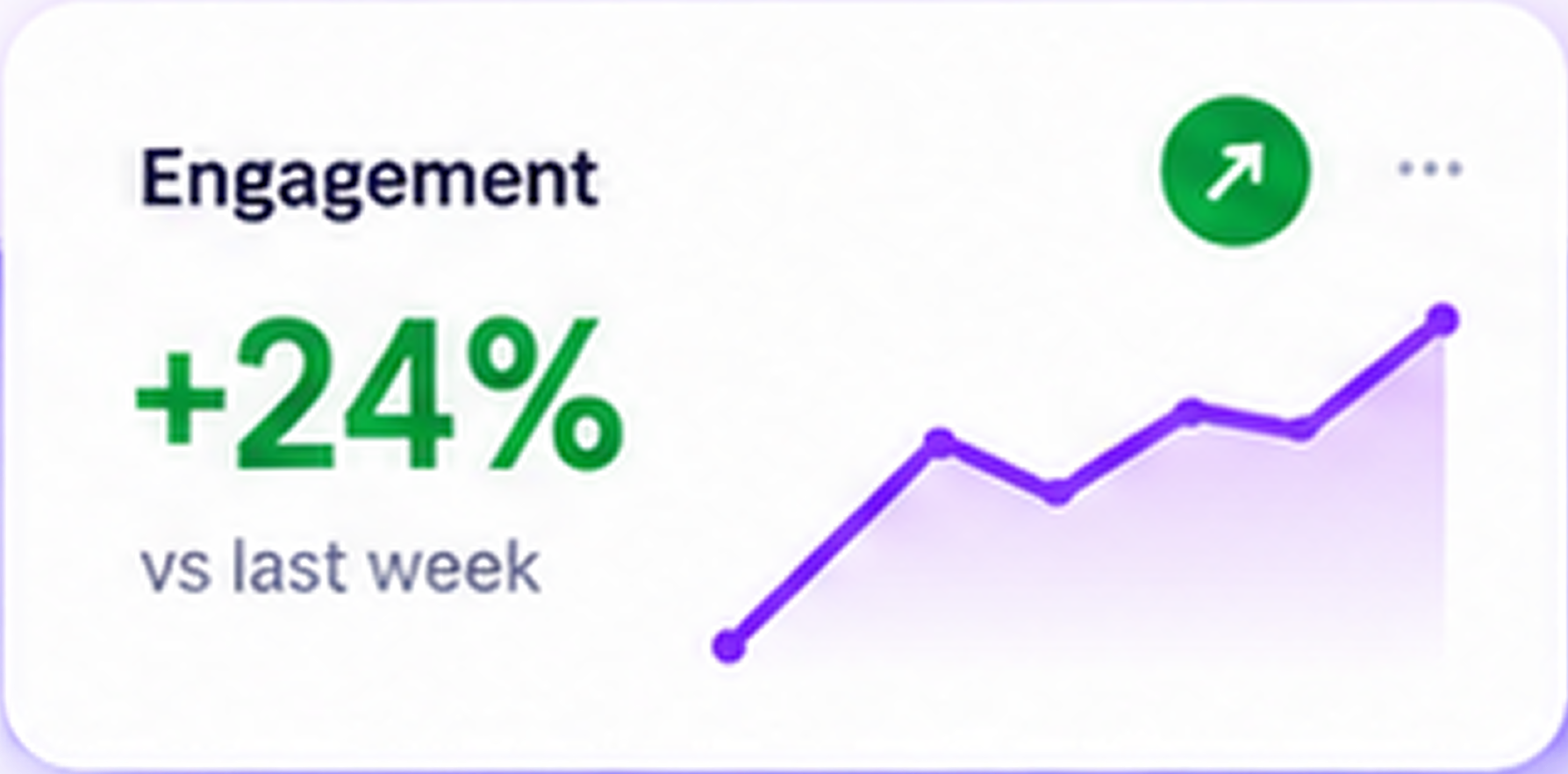 Engagement progress rising versus last week